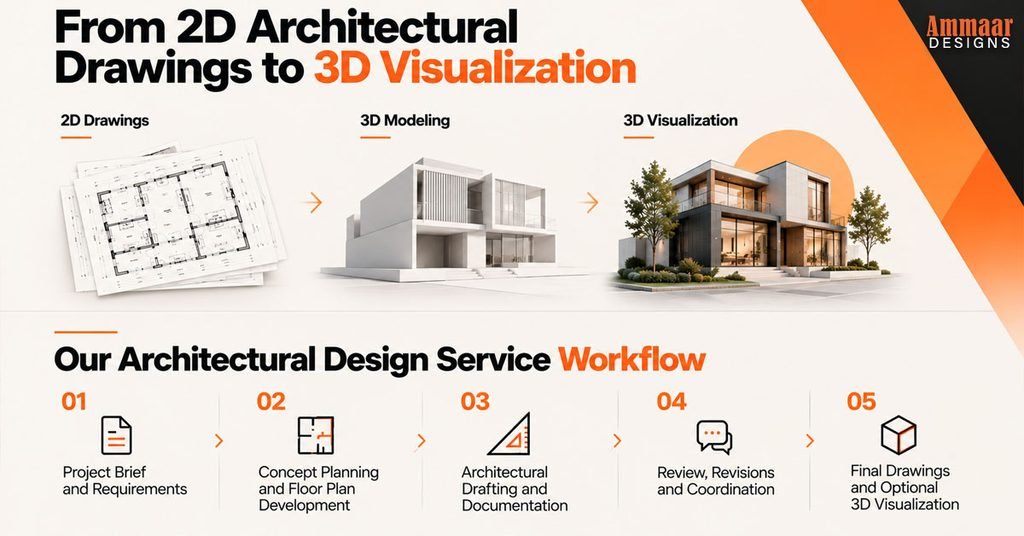 Architectural Design Service: From Floor Plans To Construction Ready Drawings