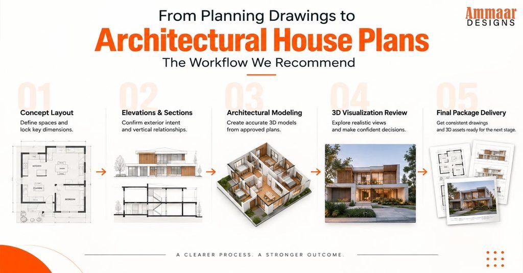 2D And 3D Architectural Planning: Best Practices For Clear Building And House Planning In 2026
