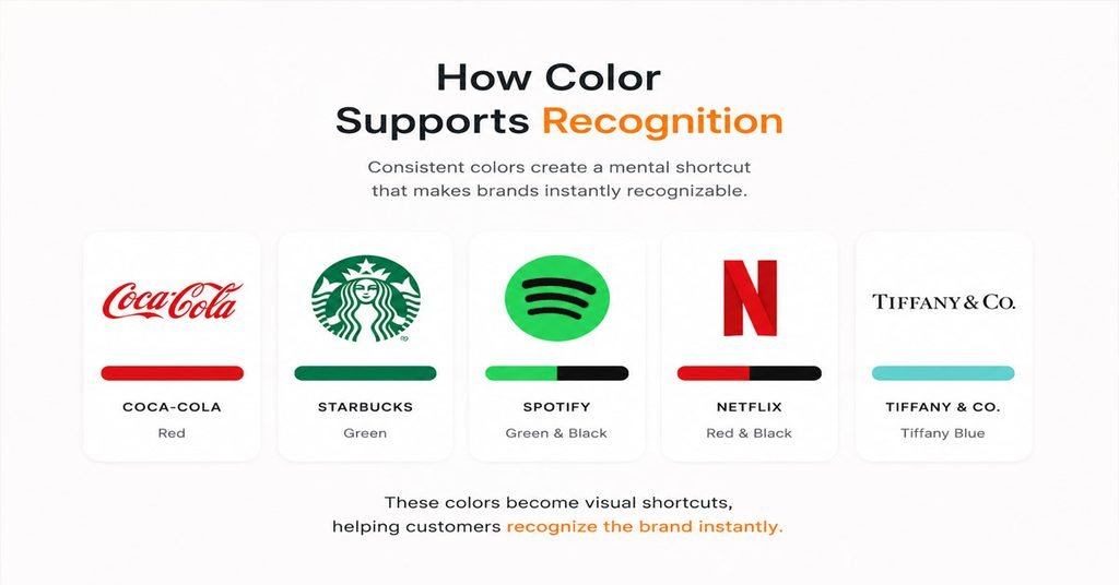 Best For 2026: Brand Identity And Strategic Graphic Design That Builds Trust, Consistency, And Clarity