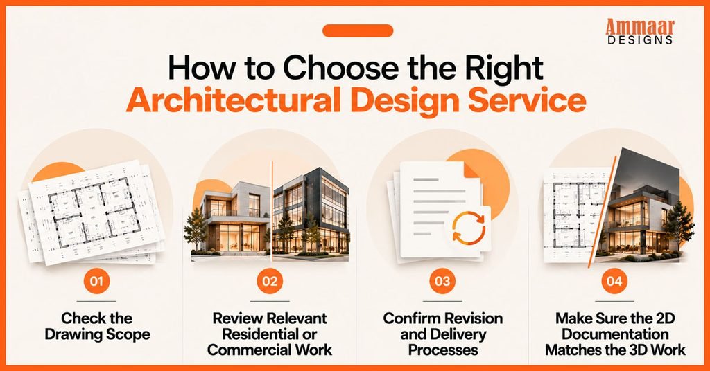 Architectural Design Service: From Floor Plans To Construction Ready Drawings